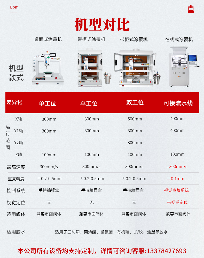 機(jī)型對比.jpg